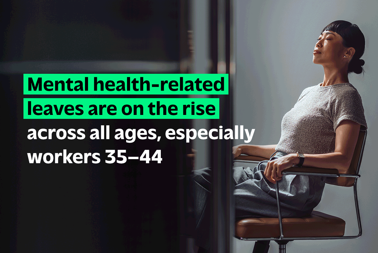 Workforce Absence and Disability 2025 Trends Report