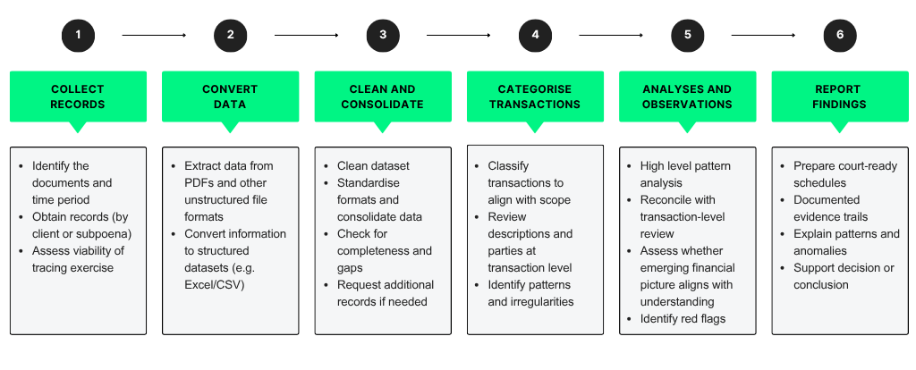 Funds tracing blog graphic 1