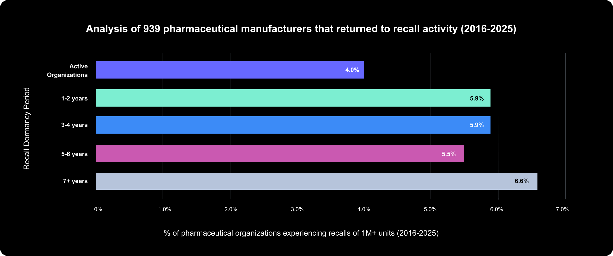 Tier Two Pharmaceutical LP Gráfico 3 17 06 26 LR