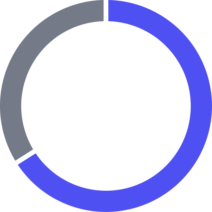 graphique sur 60 jours